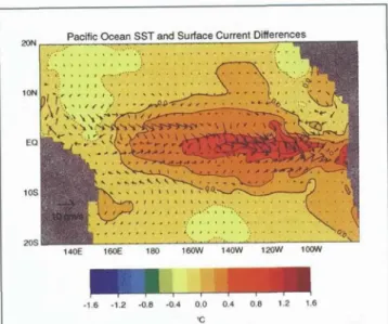 Figure 11.  Annual  mean difference  in SST (contours)  and  surface  currents  (arrows)for  an  OGCM  with  spatially  variable  attenuation  depth relative  to one with a constant  attenuation  depth of17 m
