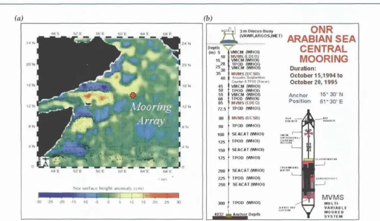 Figure 3.  a)  Map  of the  region studied  during  the  U.S.  JGOFS  Arabian  Sea process study