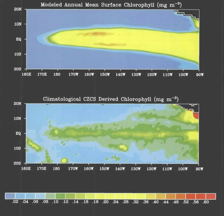 Figure  3.  Comparison  of modeled  annual  mean  surface  chlorophyll from  Chai  et  al.,  1996  (top  panel)  with  chlorophyll  derived from  Coastal  Zone Color  Scanner (CZCS) data  (bottom  panel)