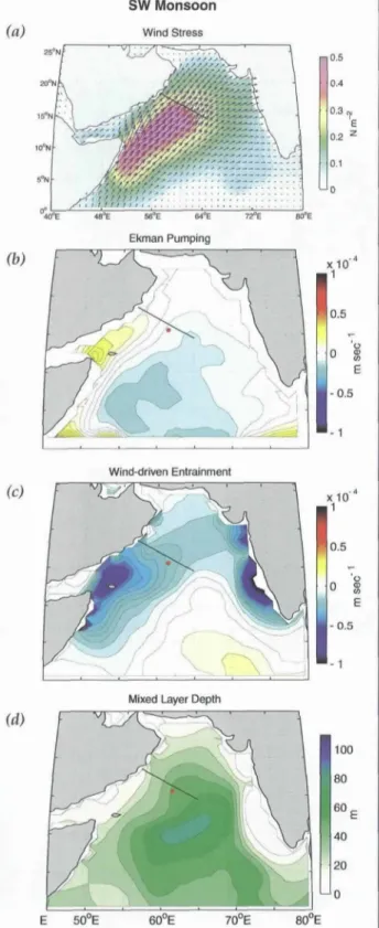 Figure  5.  Winds  and  derived  products  for  the  Arabian  Sea from  the  Southampton  Oceanographic  Centre