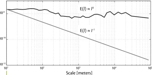 Figure 3. Intensity of temperature ﬂ uctuations at diﬀ erent horizontal scales l, as measured by tow- tow-ing a temperature sensor at a ﬁ xed depth of 50 m in the mixed layer shown in Figure 2
