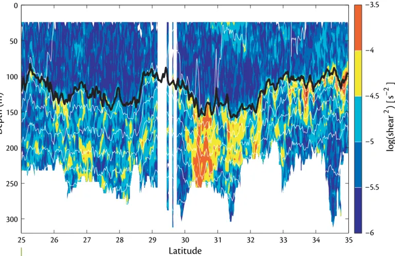 Figure 6. Velocity shear squared for the ocean section shown in Figure 2. Th   e shear is the velocity change per unit vertical distance