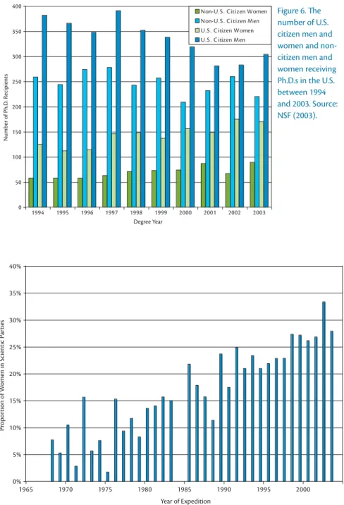 Figure 6. Th  e  number of U.S. 