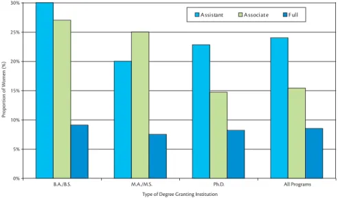 Figure 9. Proportion of women in diﬀ erent geoscience specialties as self reported in the 2001- 2001-2002 AGI Directory of Geoscience Departments
