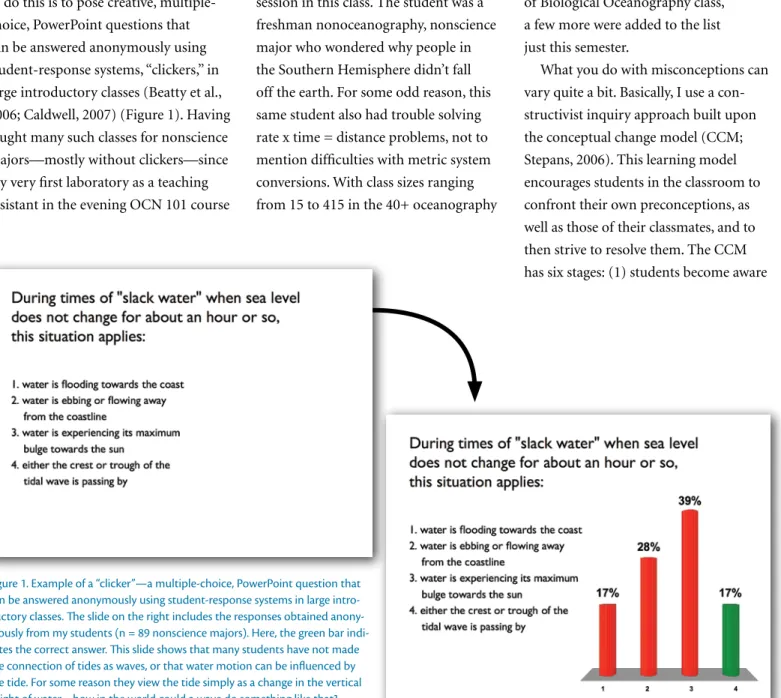 Figure 1. Example of a “clicker”—a multiple-choice, PowerPoint question that  can be answered anonymously using student-response systems in large  intro-ductory classes