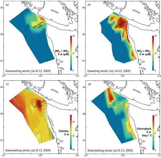 figure 8. Upper panels compare contoured maps of nitrate plus nitrite during downwelling-favorable (a)  and subsequent upwelling-favorable (b) winds along the southern Vancouver island/Washington coast at  a depth of 5 m