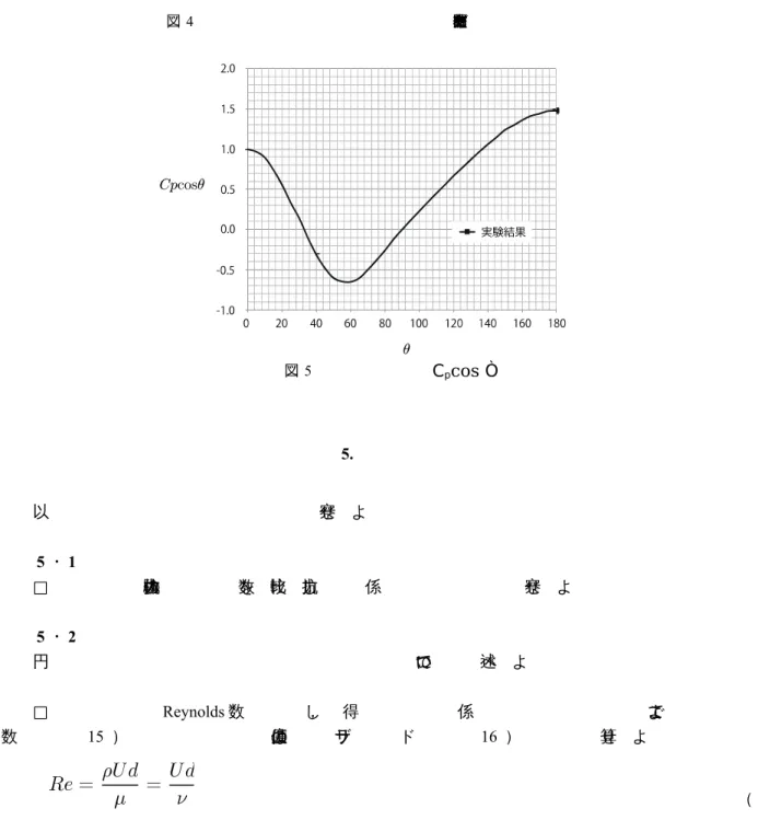 図 4 　 円 柱 ま わ り の 無 次 元 圧 力 分 布 （ 圧 力係ラフ）数分布図，右：円グ 図 5 　 C p cos Ò 円柱まわりの 5. 　 検　　　討 以 下の事項について実験結果について考察せよ． 5 ・ 1 　 （実験１）天秤による抗力の測定 □ 　 実験した試係数の違いについて考験体の抗力数を比較し，抗力係察せよ． 5 ・ 2 　 （実験２）圧力分布による抗力の測定 　□係 　円 について 述べ よ． 柱 ま わりの流れにおいて，はく離と抗力との関 □ 　 Reynolds 数 実験