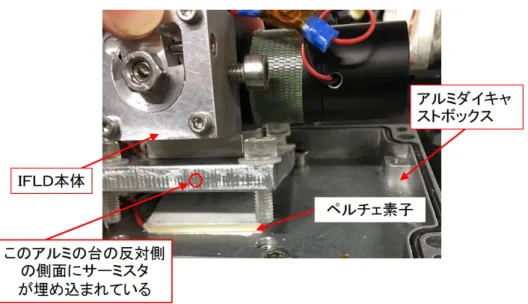 図 2.14 IFLD 下部に取り付けられたペルチェ素子の写真：写真ではペルチェ素子が見えるよう に IFLD 本体とアルミの台を持ち上げているが、実際に使用する際にはペルチェ素子とアルミの 台は密着している。このペルチェ素子によって IFLD- アルミダイキャストボックス間の熱の運搬 を行う。接続部分で IFLD- アルミダイキャストボックス間の熱のやりとりが無いようにネジはプ ラスチック製のものを使用した。