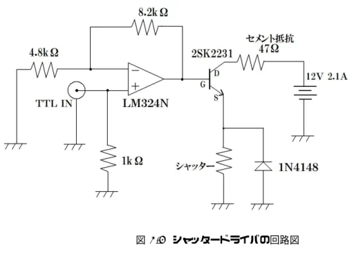 図 3.5 シャッタードライバの回路図 3.2.2 タイムシークエンス 前節で書いたとおり , MOT から PA のロス測定までの全プロセスは LabView 上に組ん だシークエンスに基づいて動いている。１サイクルの概要は以下のようになる。 • 磁気光学トラップ (MOT) によって原子を集める。集まった原子数に比例して , 原子 集団が MOT 光を散乱する量が増えていくので , 蛍光量がある一定量を超えた時点で TTL 信号を発生させ , 次のプロセスに移る。 • 磁場勾配を強くして圧縮した後 , 