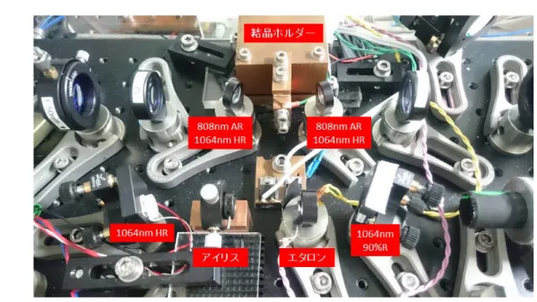 図 3.15 実際の DPSS レーザーの共振器部分