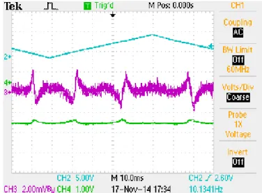 図 3.23 Pump 光なし、 LPF: 自作 (f c = 1.6 kHz) 、位相を調節 3.4.2 両方向発振によるノイズ 3.1.2 節で既に述べたように、発振方向を制限しない DPSS レーザーは両方向に発振するが、 Injection を行うことによって順方向のゲインが逆方向よりも大きくなり、順方向発振のみ残ることが期待される。 しかし実際には、 DPSS レーザーが両方向に発振している状態では出力の強度が大きく振動し、 Error signal にノイズが乗るため Lock が難しくなる。 