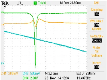図 3.26 Iris を絞る方法による Error signal と PD の DC 信号