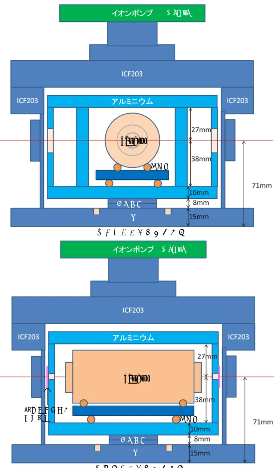 図 3.7 chamber の概略図。 cavity は chamber 内部の円筒形のアルミニウムの箱の中 に置かれている。