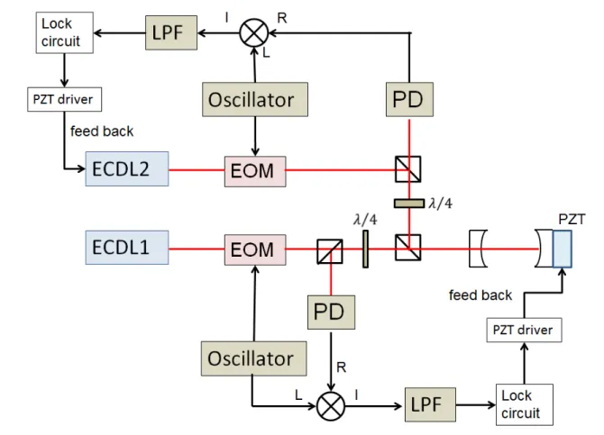 図 3.15 Cavity を介した安定化の概略図