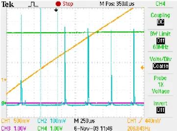 図 3.22 アイソレータの時の周波数モード