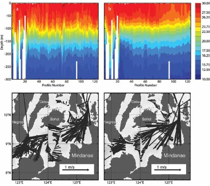 Figure 4. comparisons of in situ data and model re-analysis results. (a) Melville ctd casts and (b) model temperature (°c)  estimates
