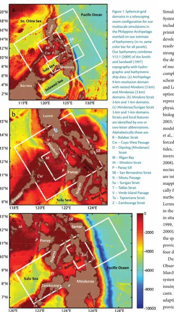 Figure 1. spherical-grid  domains in a telescoping  zoom configuration for our  multiscale simulations in  the Philippine archipelago  overlaid on our estimate  of bathymetry (in m, same  color bar for all panels)