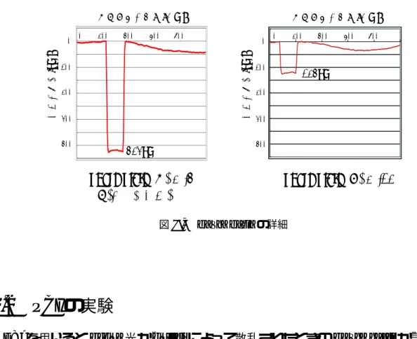 図 2.8 に PCI を用いて phase plate の imaging を行うための光学系を示す。