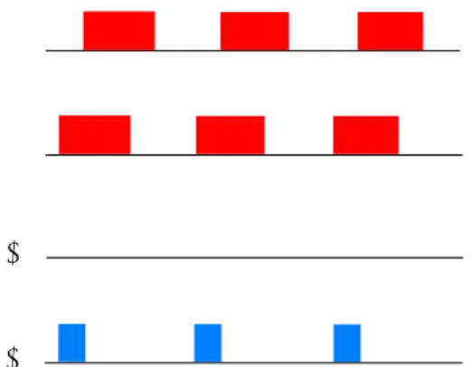 図 3.14 loop filter による error signal 生成