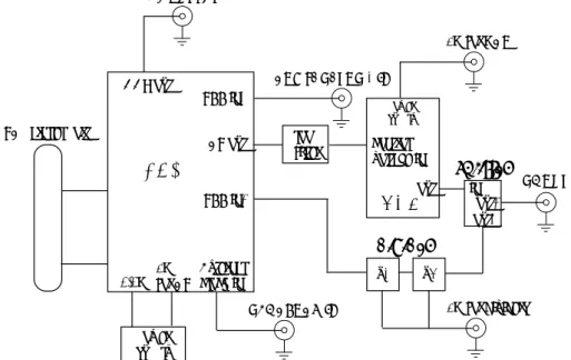 表 3.2 clock 周波数 1GHz のときの性能 出力周波数の上限 400MHz