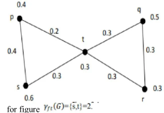 Figure  1.4  hypotheses  any  place  the  logical  inconsistency 