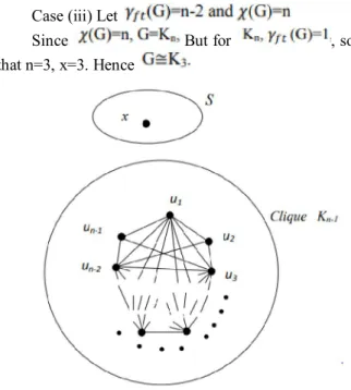 Figure 1.7 coterie on n-1 vertices 