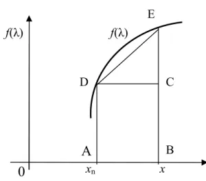 Figure  1.2:  Approximating  the  area  by  the  rectangle  ABCD.  ())( nnxfxM  ' ( ) ' ( )  .) 2 (1 x  x n f x n  f x  …(1.5) 