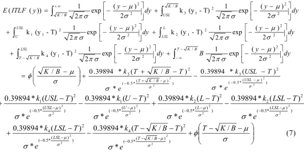 Table 2. Comparison of different loss functions with ITLS 