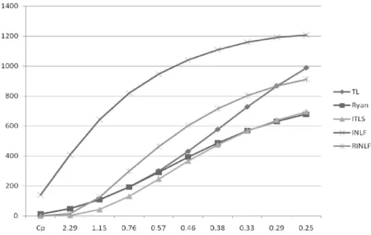 Figure 2. Comparison of different loss functions with ITLS  6. Conclusion 