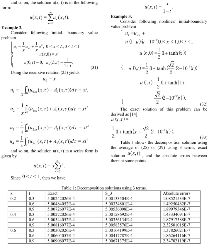 Table 1 shows the decomposition solution using  the  average  of  (25)  or  (29)  using  3  terms,  exact  solution  u ( x , t ) ,  and  the  absolute  errors  between  them at some points