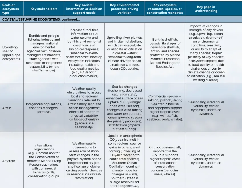 TABLE 3. Continued…