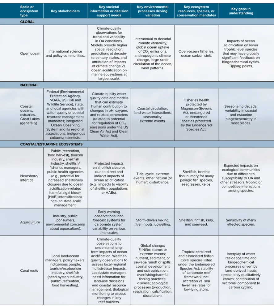 Table 3. Continued next page…