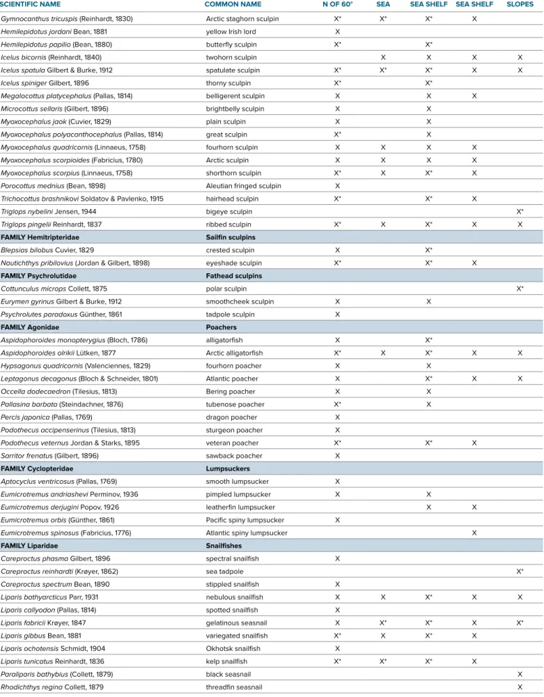 TABLE 1. Continued… 