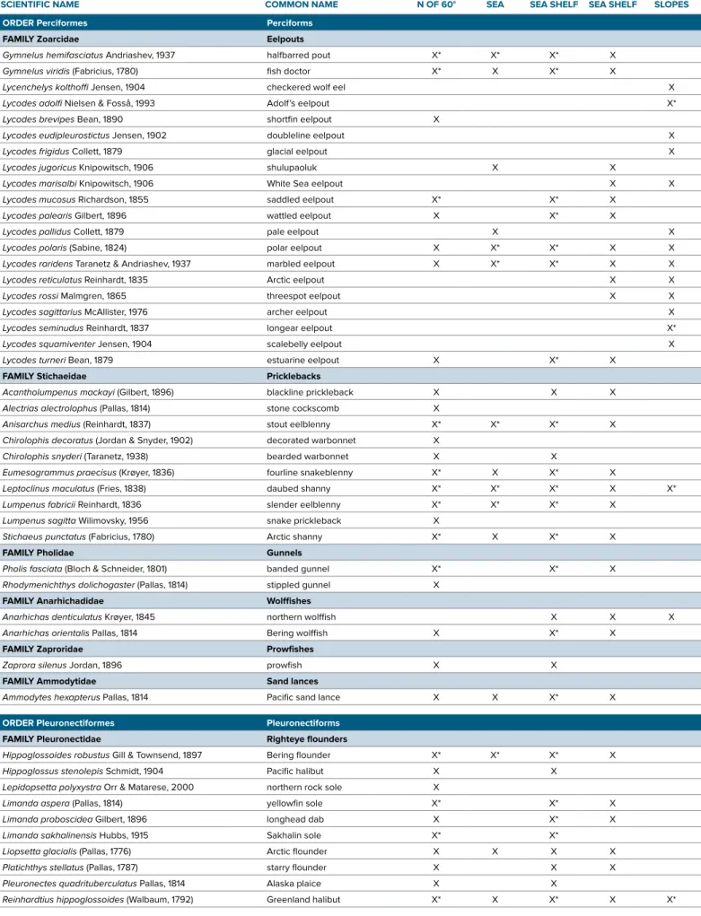 TABLE 1. Continued… 