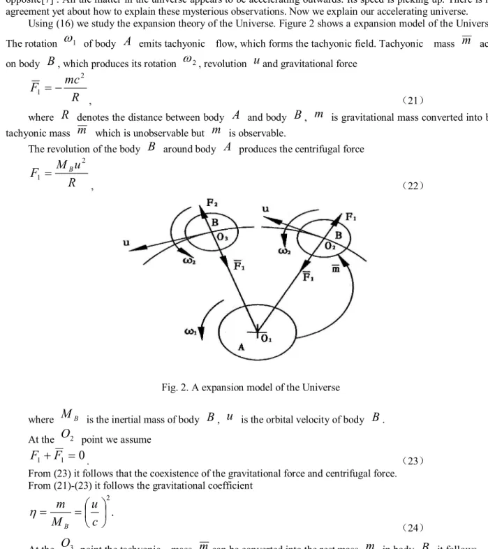 Fig. 2. A expansion model of the Universe  where  M B