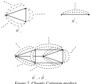 Figure 1. Cartesian product of two graphs