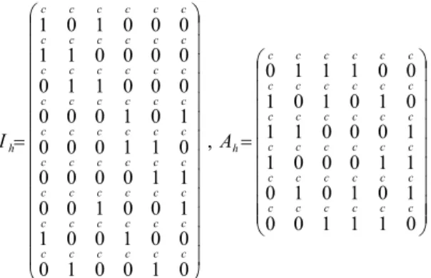 Figure 3. limit retractions. 