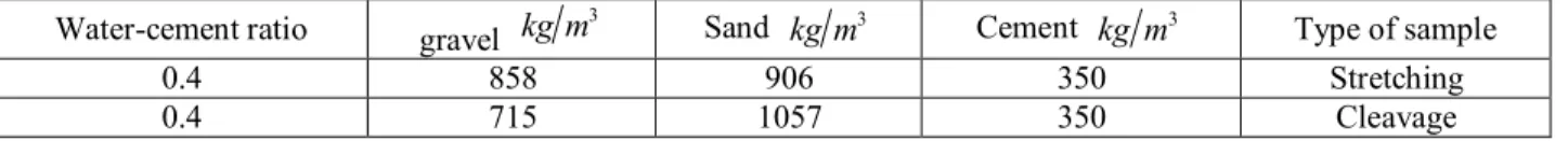 Table 3: Value of fiber cement materials and water samples 