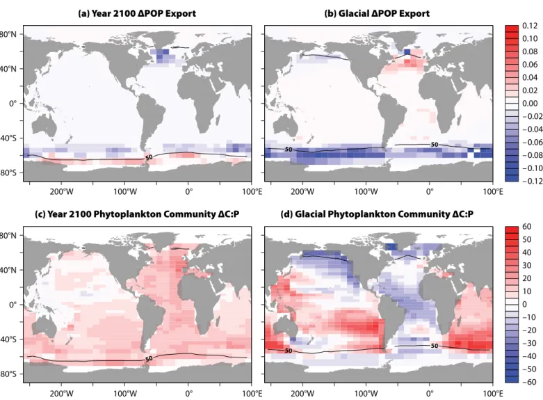 FIGURE 3. Experiment-minus-control changes under global warming and glacial conditions