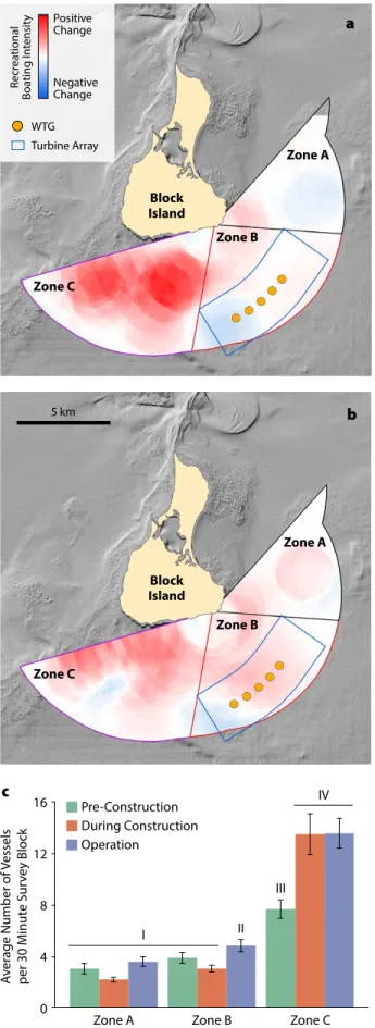 FIGURE 6.  Comparison of recreational boating intensity observed: 