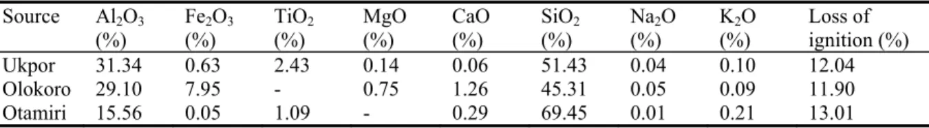 Figure 1: Comparison of the dried lengths L 1  as  obtained from experiment (Nwoye,2009) and derived  model