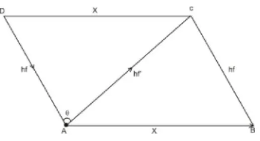 Figure :1 –schematic diagram of scattering of energy of photon by electron  x= Linear displacement of electron  