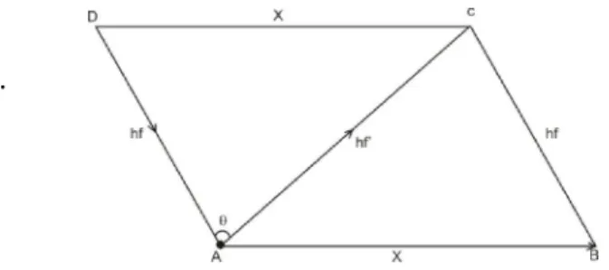 Figure :1 –Schematic diagram of scattering of energy of photon by electron  X= Linear displacement of electron  