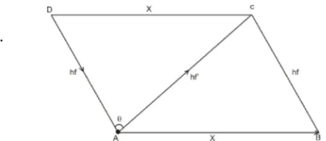 Figure :1 –Schematic diagram of scattering of energy of photon by electron  X= Linear displacement of electron  