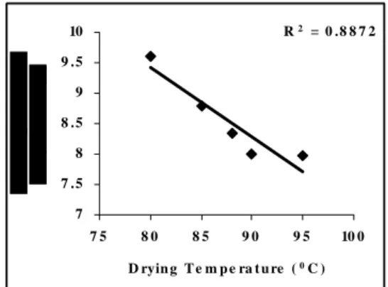 Figure 3 Comparison of the quantity of water  evaporated as obtained from the experiment  (Nwoye,2007) and as predicted by the model 