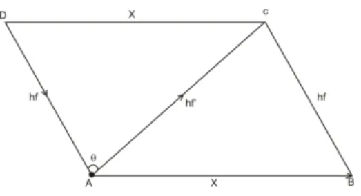 Figure :1 –schematic diagram of scattering of energy of photon by electron  x= Linear displacement of electron  