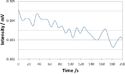 Fig. 2  励起光照射による蛍光強度の減少． 