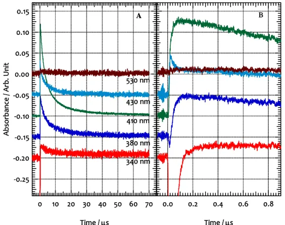 Fig. 1 Transient absorption spectra of 1-naphtyl  acetate in n-hexane solution (0.50 mM)