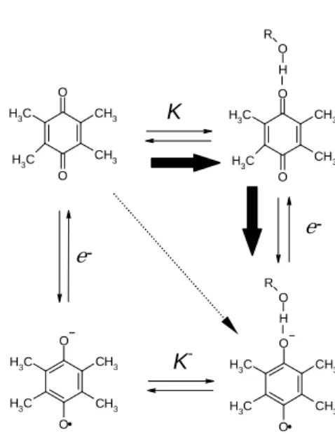 Figure 2: Electron transfer reaction  and  chemical  equilibrium  for  the  present system