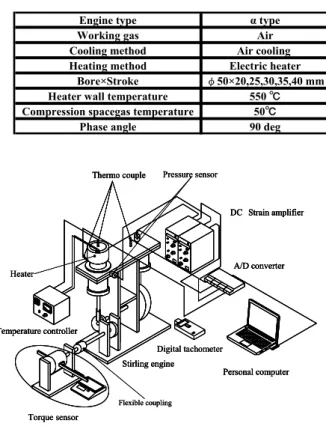 Fig. 5 Schematic of experimental apparatus 
